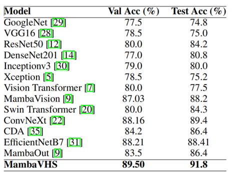 Accuracy Comparison Chart